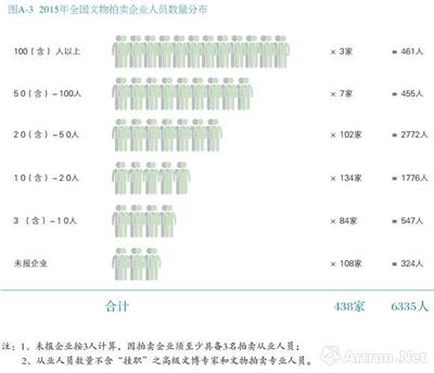 【雅昌快讯】2015拍卖年报之一:文物类标的仍扮演核心角色 占据八成市场份额-市场-雅昌拍卖信息网-雅昌艺术网